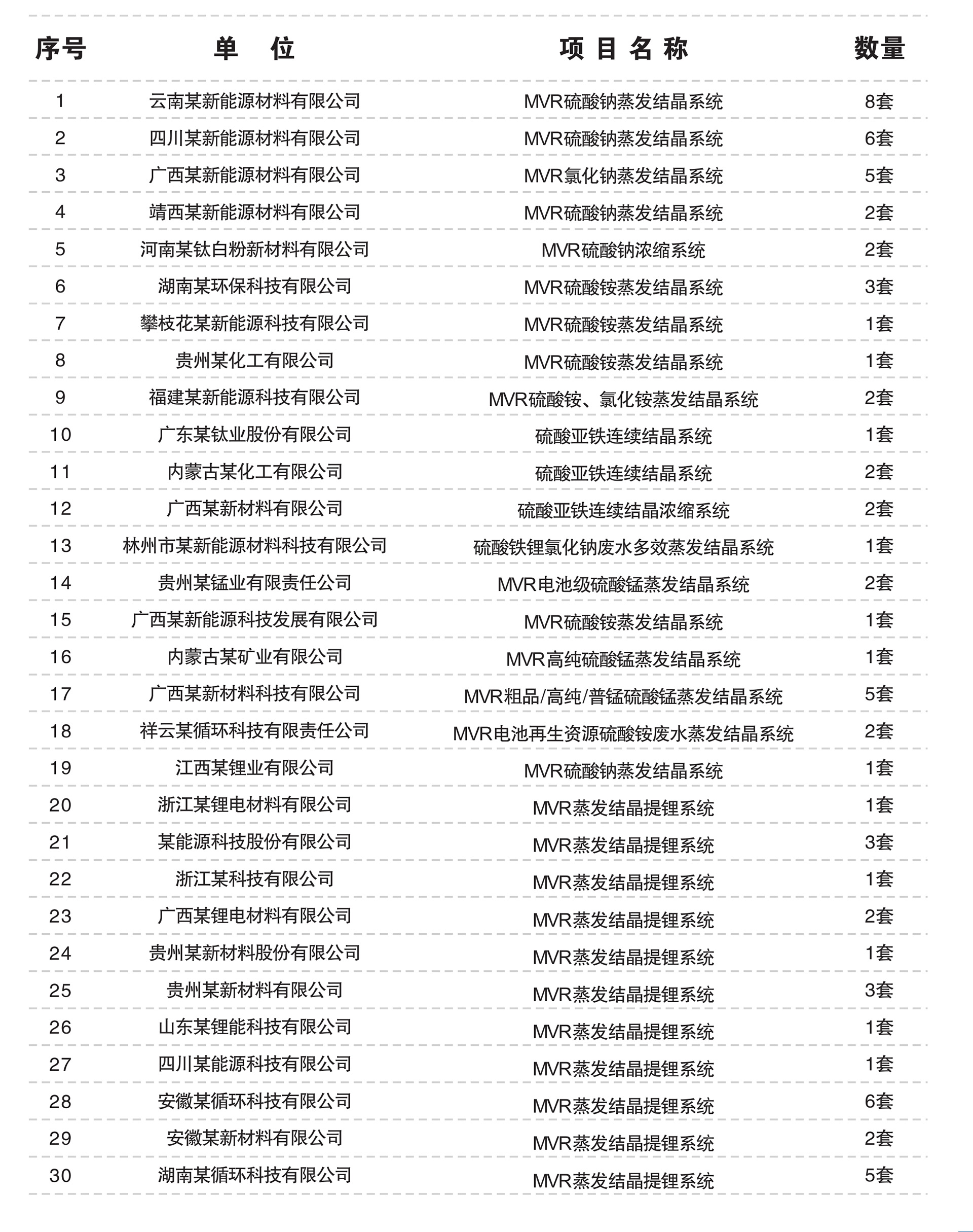 16910553325422.jpg 湖南裕能:磷酸铁废⽔mvr蒸发结晶装置.jpg